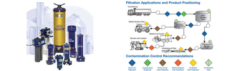 Hydraulic Systems - DMB Fluid Tech
