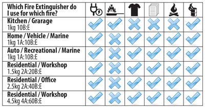 DMB Fluid Technologies