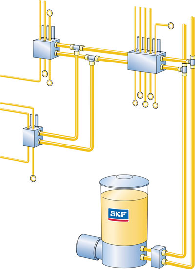 Lubrication Handling